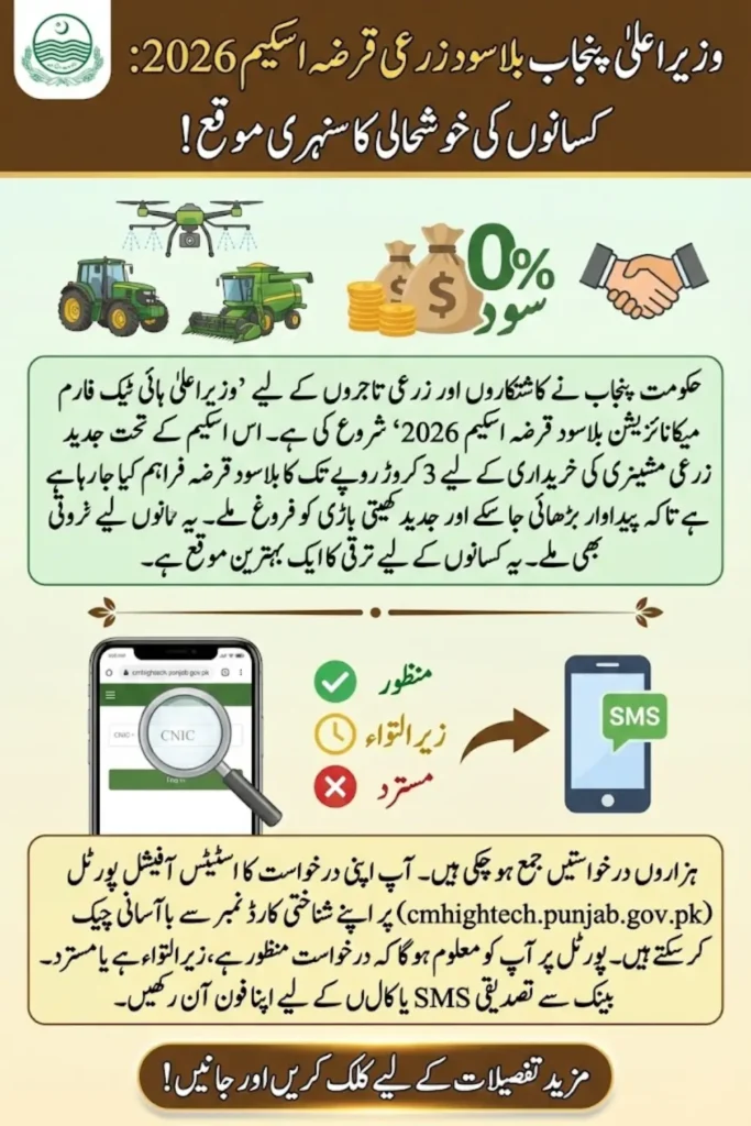How to Check Status Of CM High Tech Loan Scheme 2026 Of 30 Million Via cmhightech.punjab.gov.pk