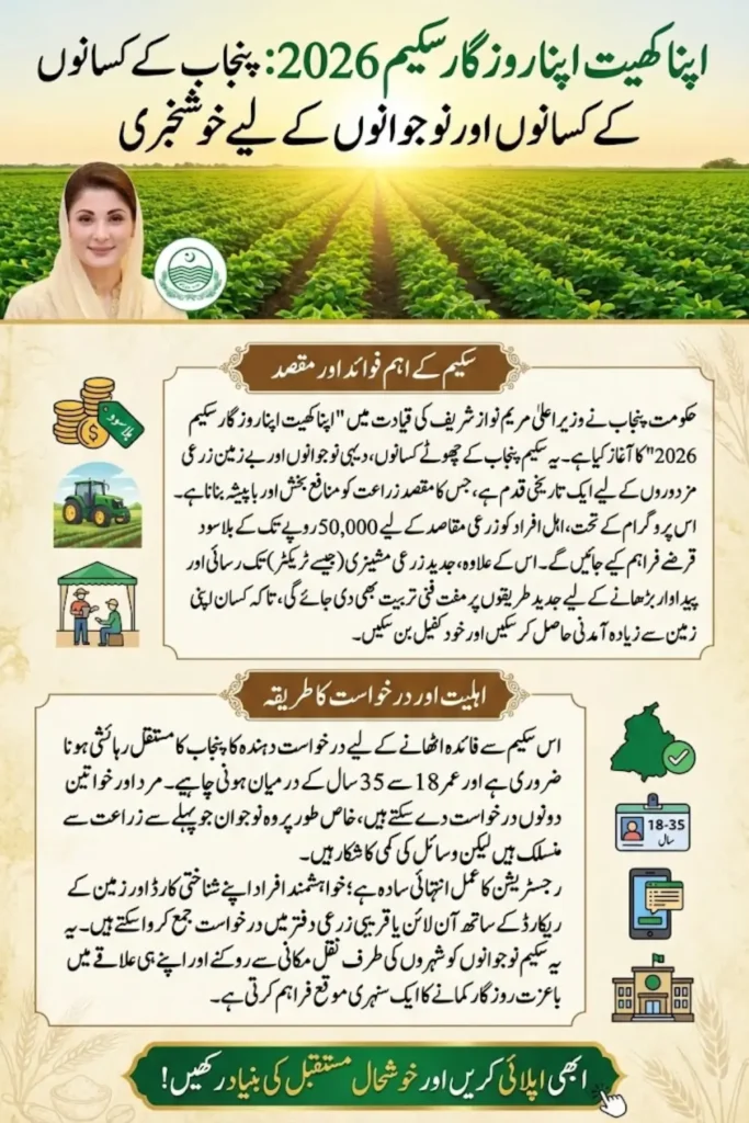 Apna Khet Apna Rozgar Scheme 2026: Complete Guide for Punjab Farmers and Rural Youth