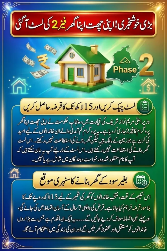 Apni Chat Apna Ghar List 2026 Punjab Phase 2 Step-by-Step Method To Check Name To Receive 15 Lakh Loan