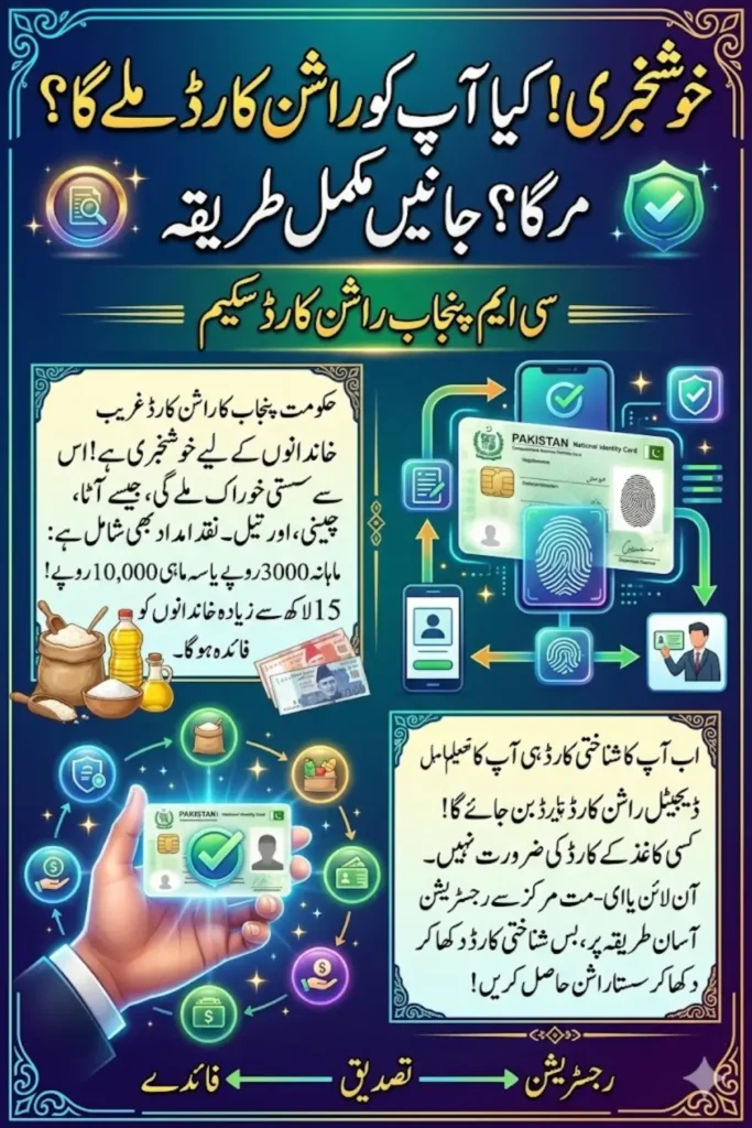 CM Punjab Ration Card 2026: Complete Guide to Eligibility, Benefits, and Registration Process