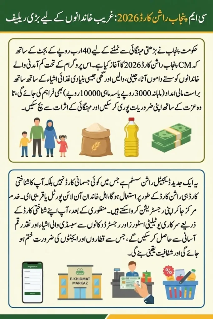 CM Punjab Ration Card 2026: Complete Guide to Eligibility, Benefits, and Registration Process