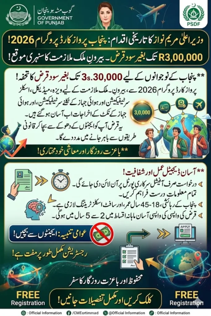Punjab Parwaaz Card Program 2026 How Youth Can Work Abroad Safely