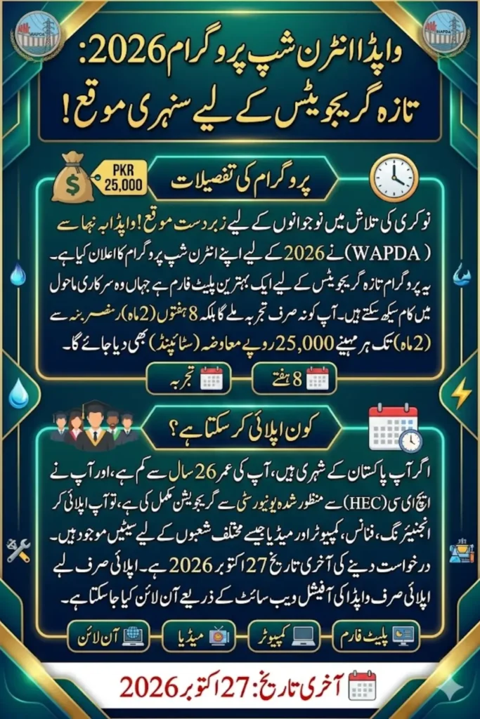 WAPDA Internship Program 2026 Online Apply For 25000 Monthly Stipend Know Step-By-Step Guide