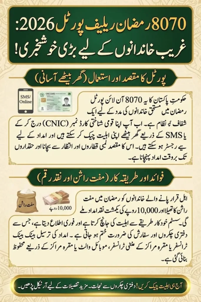 8070 Online Portal 2026: Complete Guide to Ramzan Relief Registration, Eligibility, and Payments