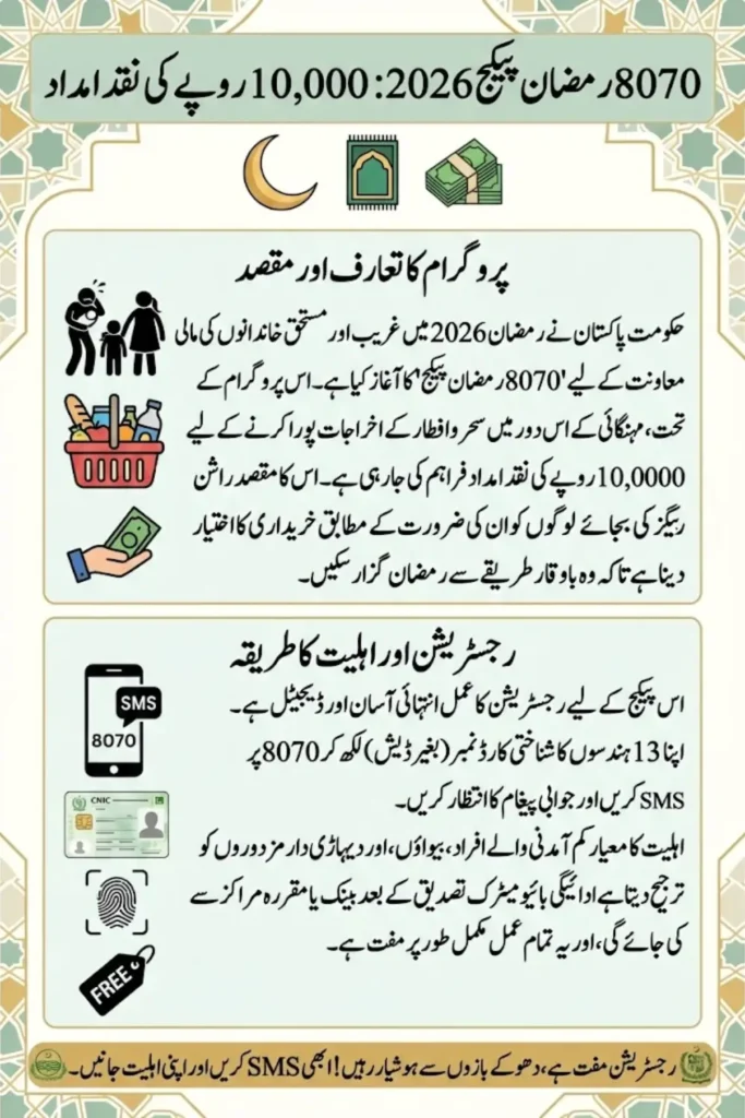 8070 Ramzan Package Online Registration, CNIC Check & Rs 10,000 Payment Details 2026