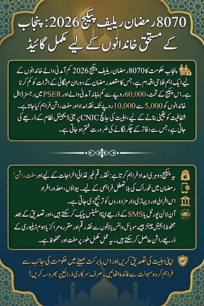 8070 Ramzan Relief Package 2026 Complete Guide for Deserving Families in Punjab