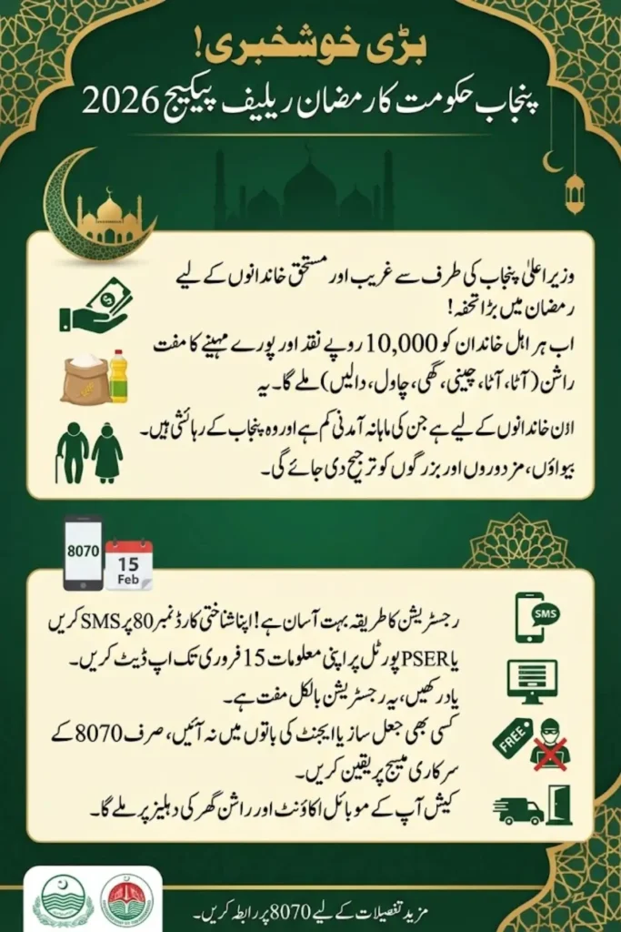 8070 Ramzan Relief Package 2026: Complete Guide to Punjab Cash and Free Rashan Support