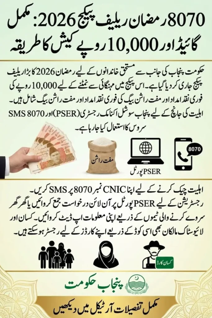 8070 Ramzan Relief Package 2026 Complete Registration, Eligibility and Rs. 10,000 Cash Guide for Punjab Families