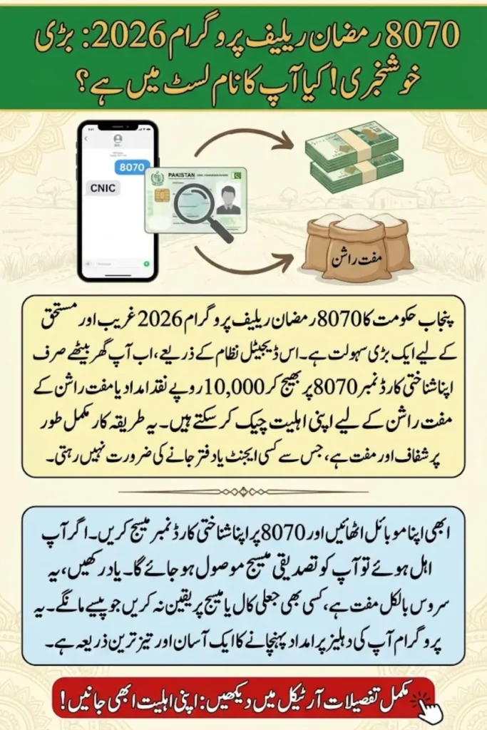 8070 Ramzan Relief Program 2026: How Punjab Digital System Supports Low-Income Families