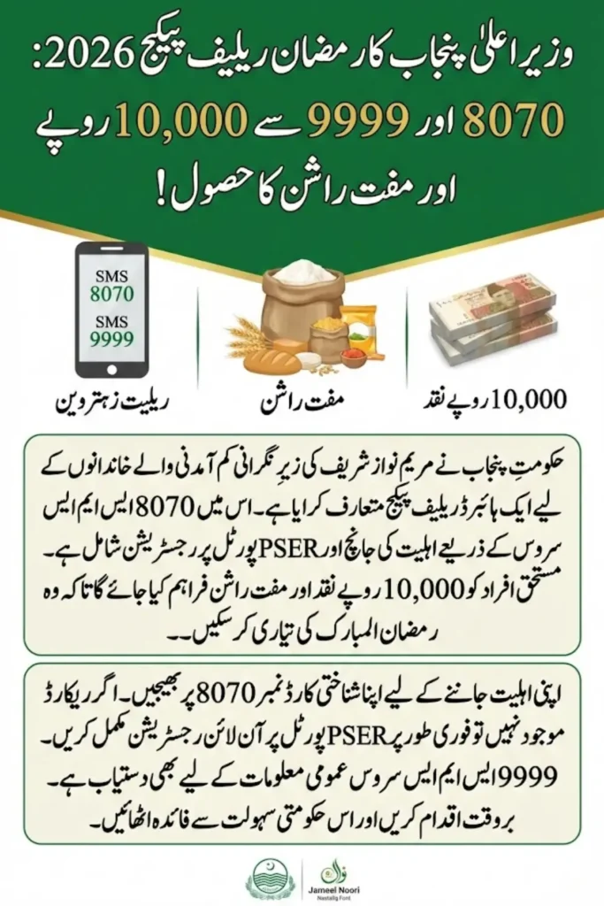 8070 and 9999 Ramzan Relief Package 2026 Complete Online Registration Guide for Punjab Families