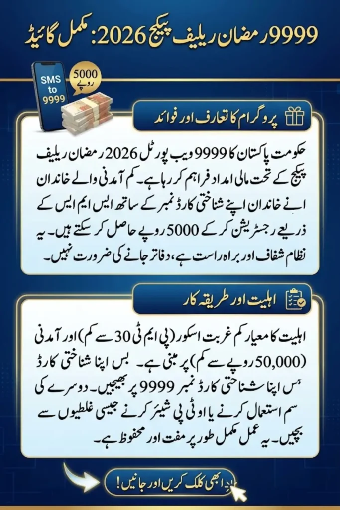 9999 Web Portal Pakistan 2026 Registration Complete Guide to Ramzan Relief Package and SMS CNIC Check