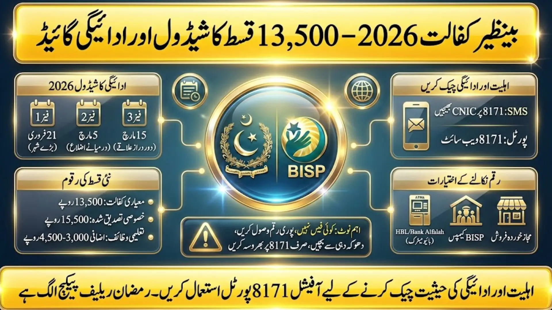 BISP Benazir Kafaalat Rs. 13,500 Payment Schedule 2026 Full Update