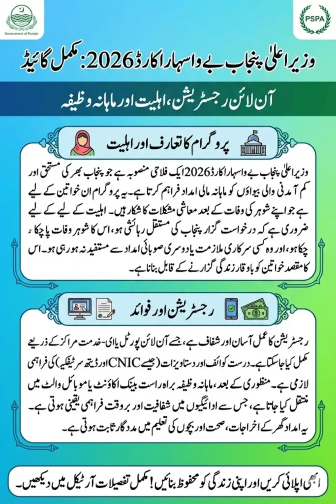 CM Punjab Bewa Sahara Card 2026 Complete Guide for Online Registration, Eligibility and Monthly Stipend