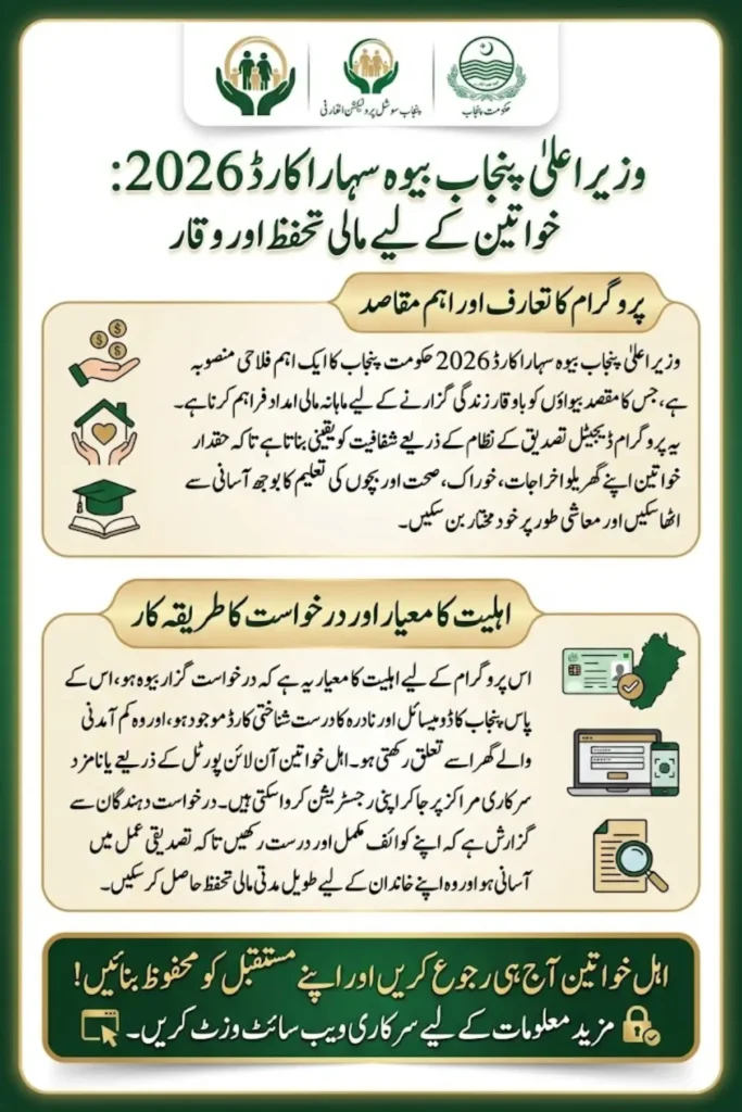 CM Punjab Bewa Sahara Card 2026: Complete Guide for Widows, Eligibility, Documents, and Registration Process