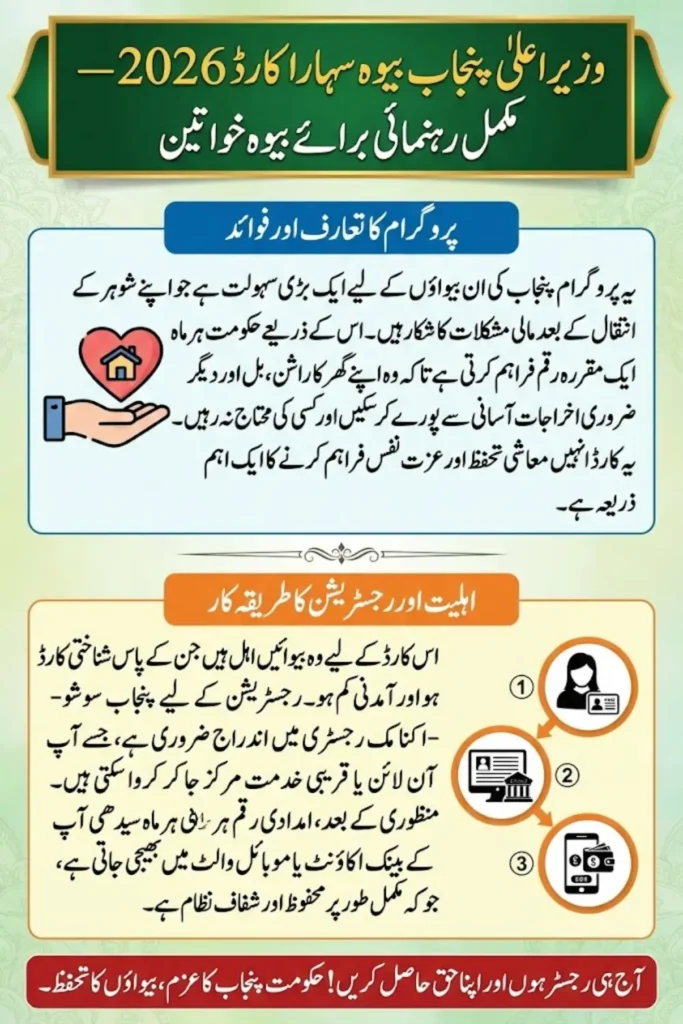 CM Punjab Bewa Sahara Card 2026 Complete Registration, Eligibility and Payment Guide for Widows in Punjab