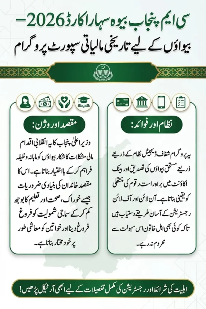 CM Punjab Bewa Sahara Card 2026 Financial Support Program for Widows