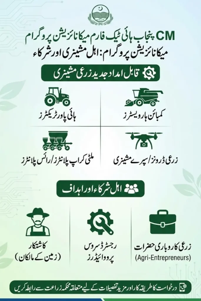 CM Punjab High-Tech Farm Mechanization Finance Program 2026 A Complete Informational Guide