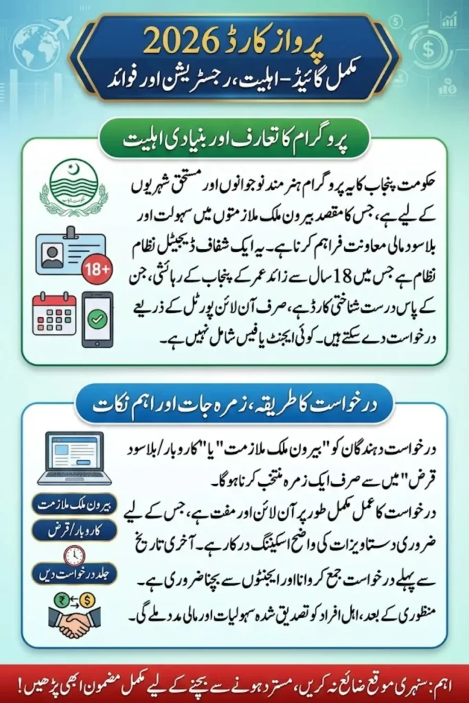 Parwaaz Card 2026 Complete Guide Registration, Eligibility, Apply Online and Last Date Details