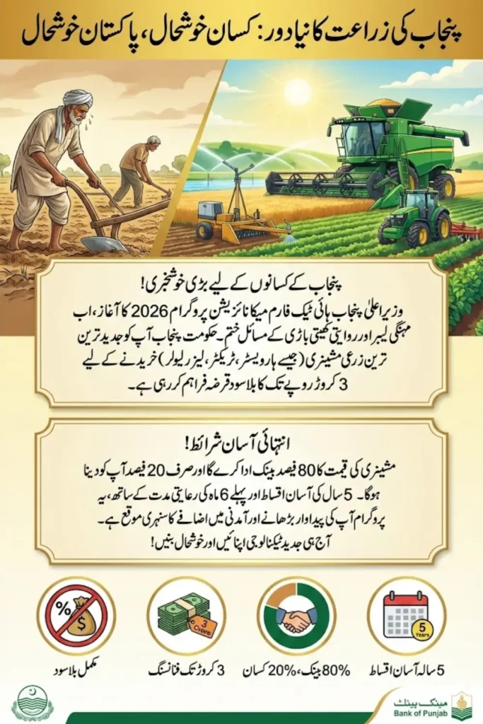 Punjab Agriculture Enters a New Phase as Mechanization Program 2026 Expands Across the Province