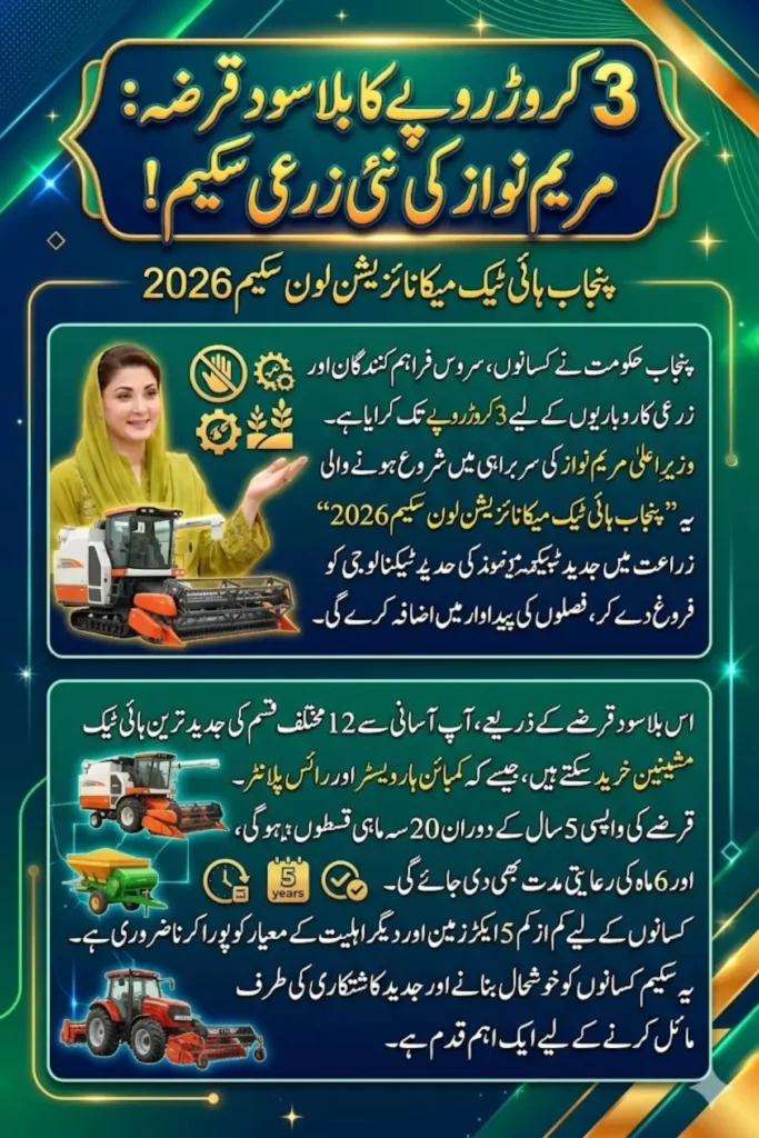 Punjab High-Tech Mechanization Loan Scheme 2026 Up to 30 Million Without Interest On 5-Year Installment Full Details