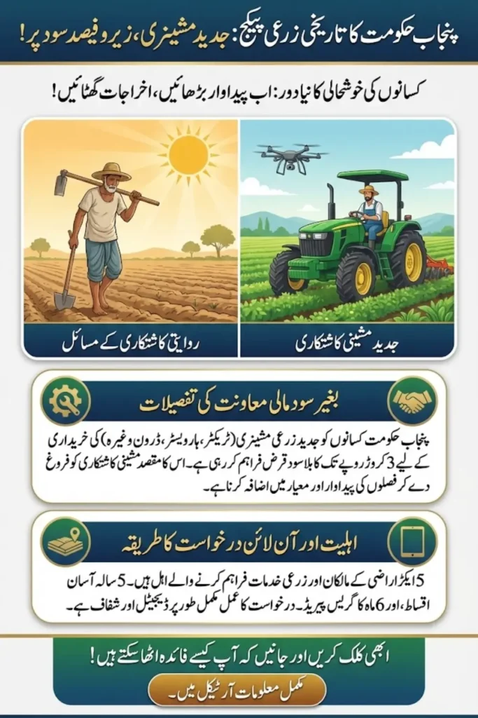 Punjab Moves Toward Smarter Farming With Interest-Free Mechanization Support
