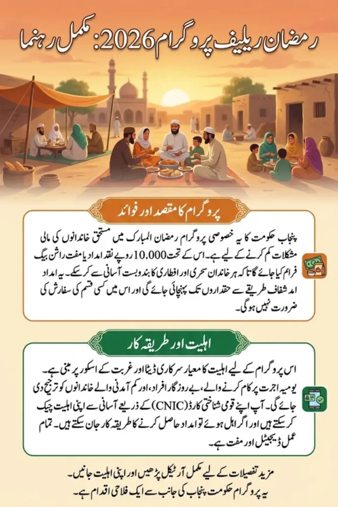 Ramzan Relief Program 2026: Complete Guide to CNIC Verification, Eligibility, and Assistance