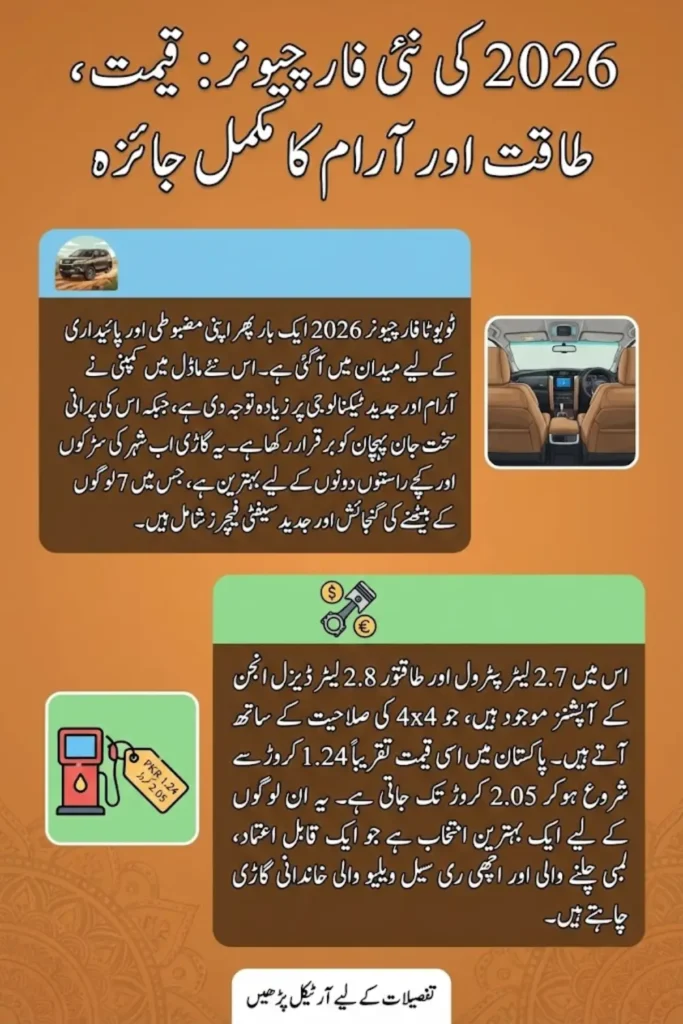 Toyota Fortuner 2026 Revealed: Features, Price, Specs, Mileage and Full Review