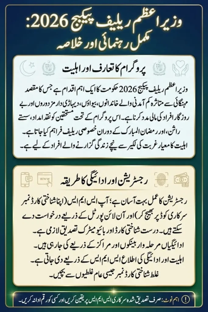 Wazir-e-Azam Relief Package Complete Registration Process & Latest Payment Update 2026