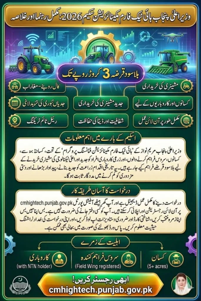 cmhightech.punjab.gov.pk Registration And Login Method 2026 For Maryam Nawaz 30 Loan Scheme