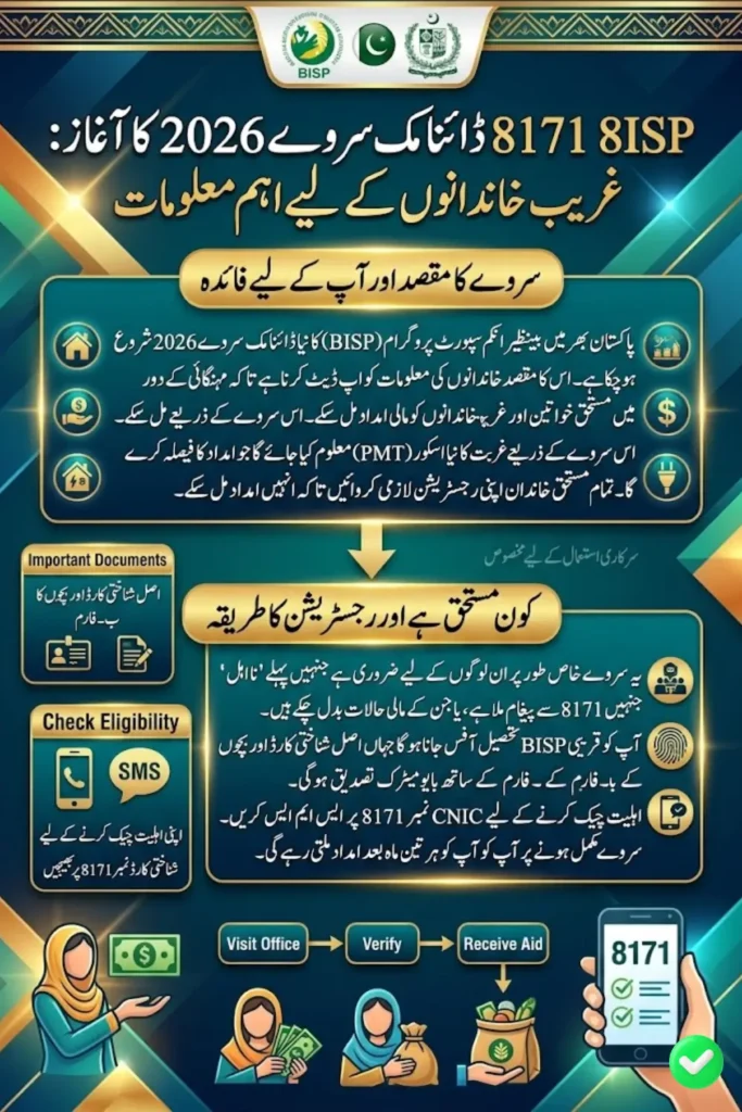 BISP 8171 Dynamic Survey 2026 Begins Nationwide Registration, Eligibility Check, and Financial Assistance Guide