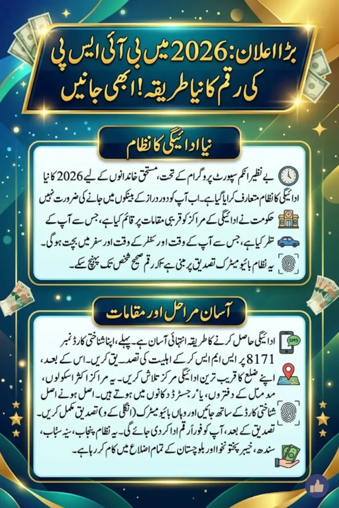 BISP 8171 Payment Centers 2026 Check CNIC, Find Nearest Center and Payment Guide