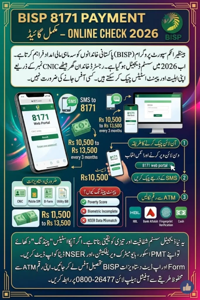 BISP 8171 Payment Online Check 2026 CNIC Verification, 8171 Web Portal Status and Registration Guide
