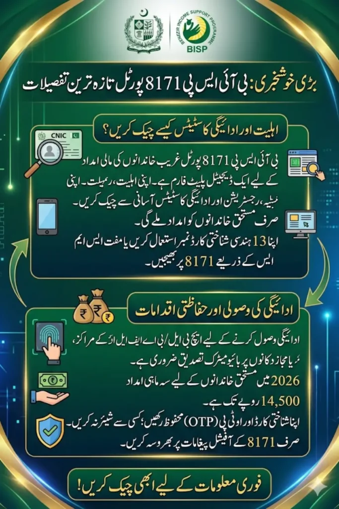 BISP 8171 Portal 2026: Check Eligibility, Payment Status and Online Validation Guide
