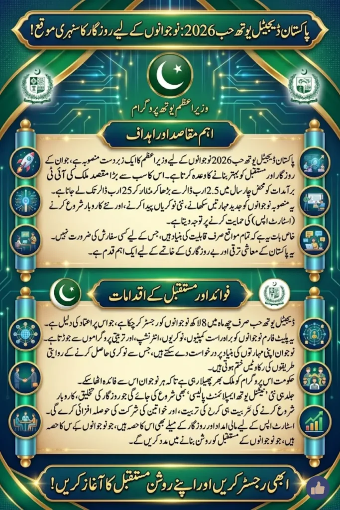 Pakistan Digital Youth Hub 2026: PM Youth Program to Boost IT Exports and Create Jobs