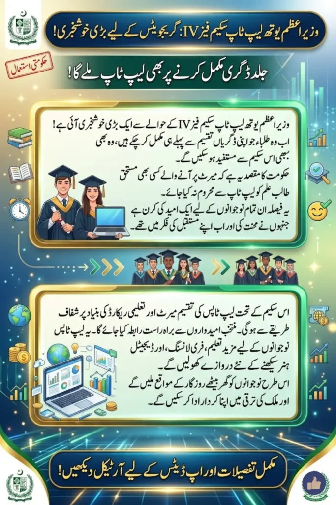 Prime Minister Youth Laptop Scheme Phase IV: Graduates Eligible Despite Early Degree Completion