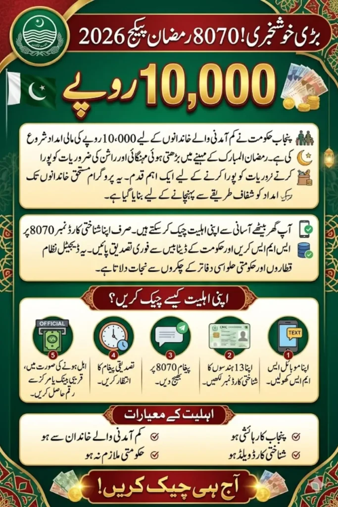 Punjab 8070 Ramzan Package Code 2026 Check Rs 10,000 Eligibility by CNIC via SMS