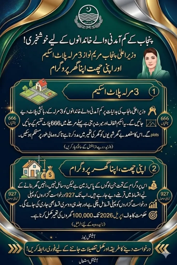 Punjab CM Maryam Nawaz 3 Marla Plot Scheme and Apni Chhat Apna Ghar Program 2026 Full Details