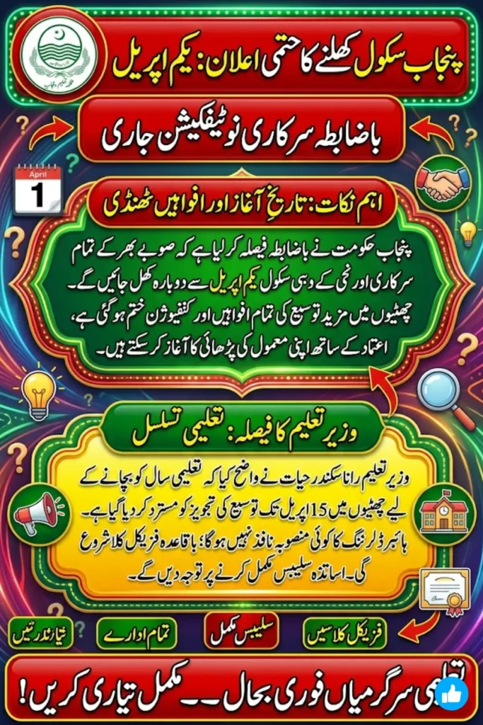 Punjab Schools Reopening Date Confirmed: Classes to Resume from April 1 Across Punjab