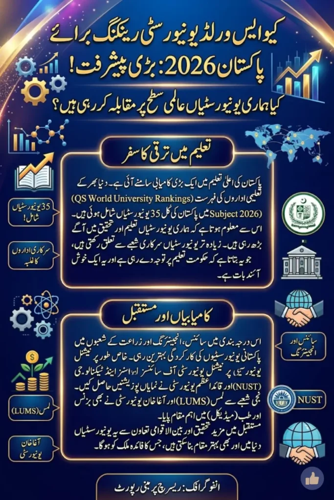 QS World University Rankings by Subject 2026 Pakistan: 35 Universities Secure Global Positions