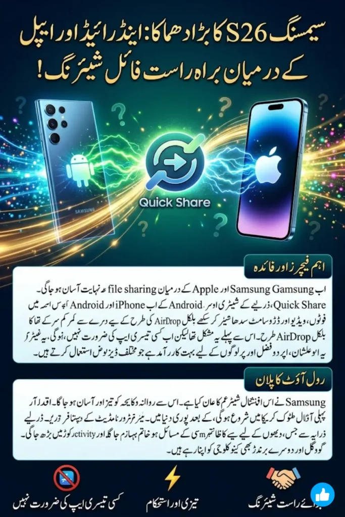 Samsung Galaxy S26 Quick Share Feature: Cross-Platform File Sharing Between Android & Apple Devices