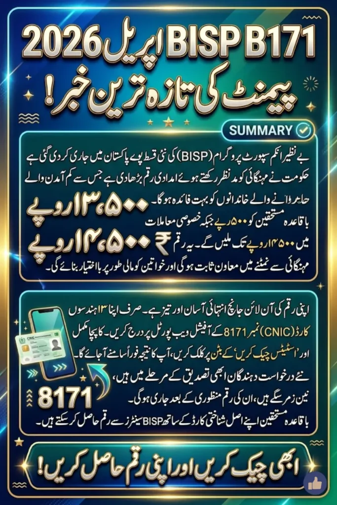 8171 BISP April 2026 Payment Check Online Rs. 13,500 & Rs. 14,500 Eligibility, Status & Complete Guide