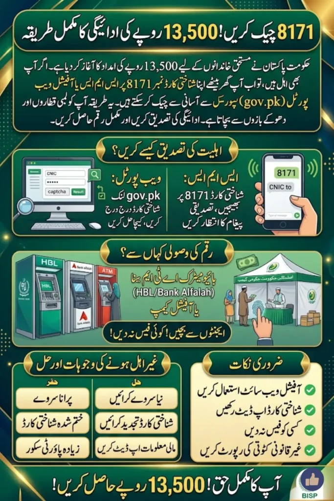 8171 Check Online CNIC 2026 Result for Rs. 13,500 Payment Complete Guide