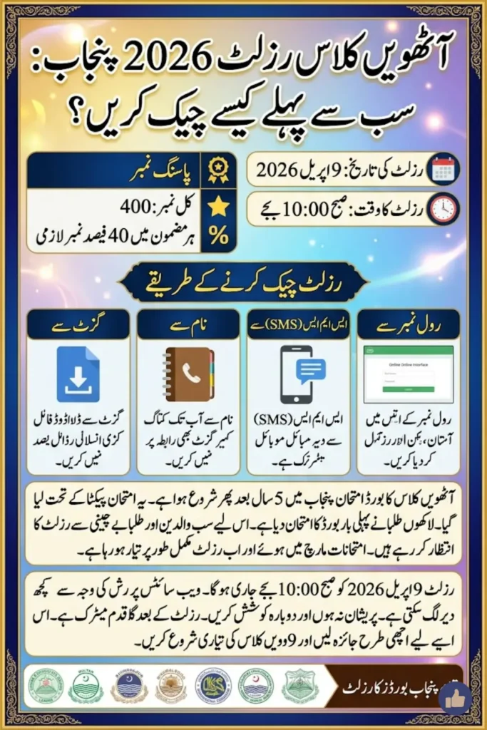 8th Class Result 2026 Punjab Check by Roll Number Name and SMS – PECTAA Result Date 9 April