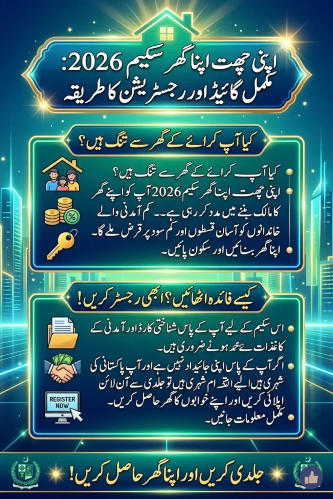 Apni Chhat Apna Ghar Scheme 2026: Complete Guide to Eligibility, Benefits & Online Registration