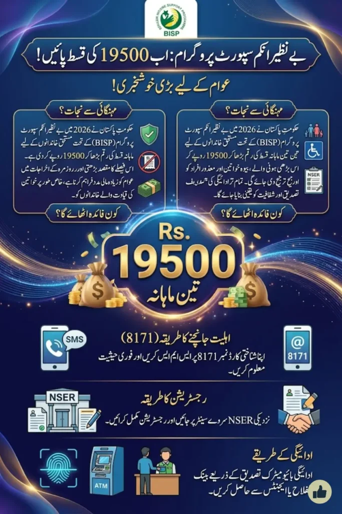 BISP Payment Increased to 19500 in 2026 Complete Eligibility, Registration, and Payment Guide