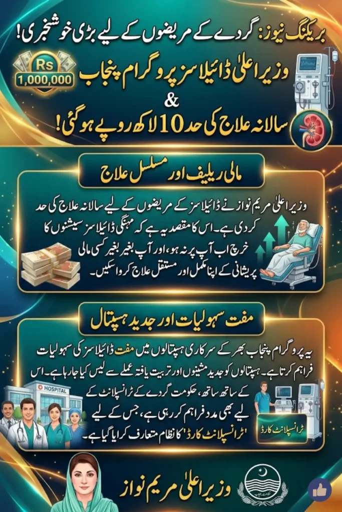 CM Dialysis Program Punjab Expanded: Annual Treatment Limit Increased to Rs. 1 Million for Kidney Patients