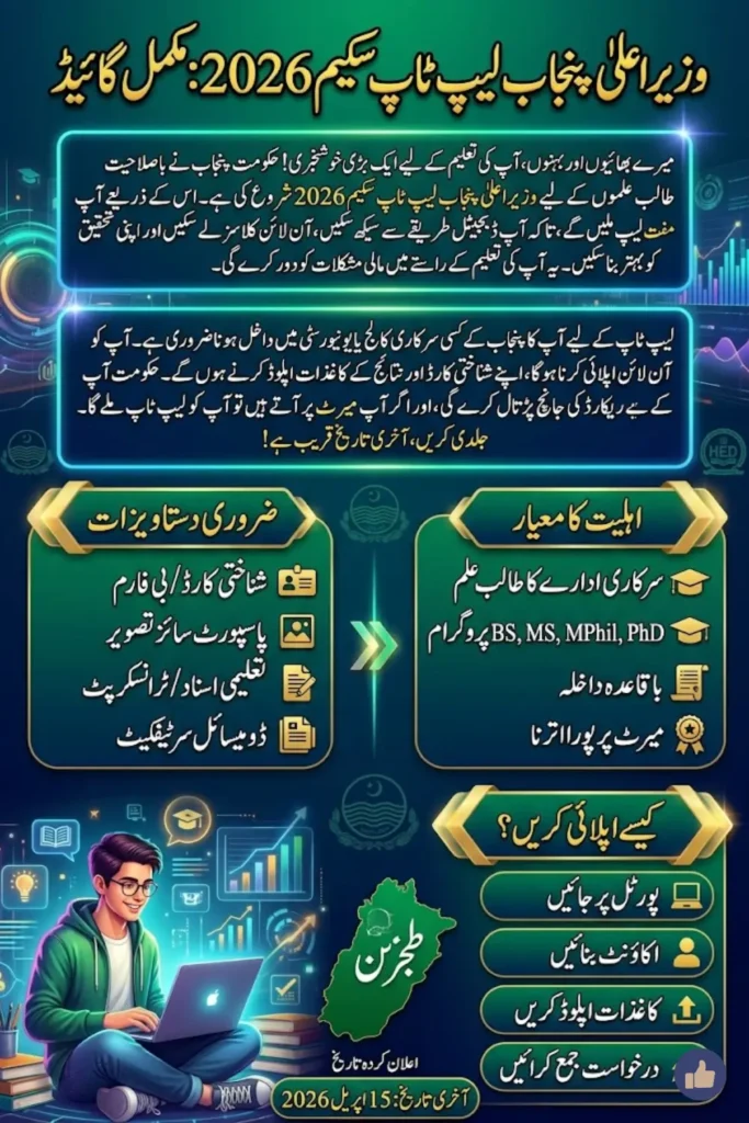 CM Punjab Laptop Scheme 2026 Phase-II Online Registration, Eligibility, Merit List and Distribution