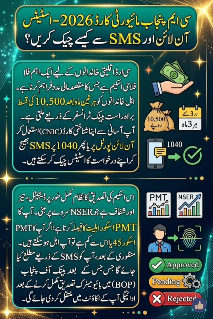 CM Punjab Minority Card Check Karne Ka Tarika 2026 – Online Status, SMS Method aur PMT Score Guide