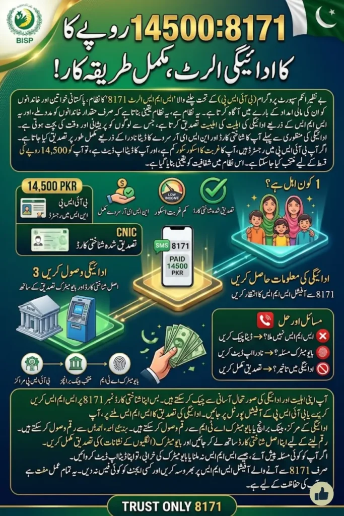 EWP SMS Alert 8171 14500 Payment 2026 Complete Guide to Check Status and Receive Installment