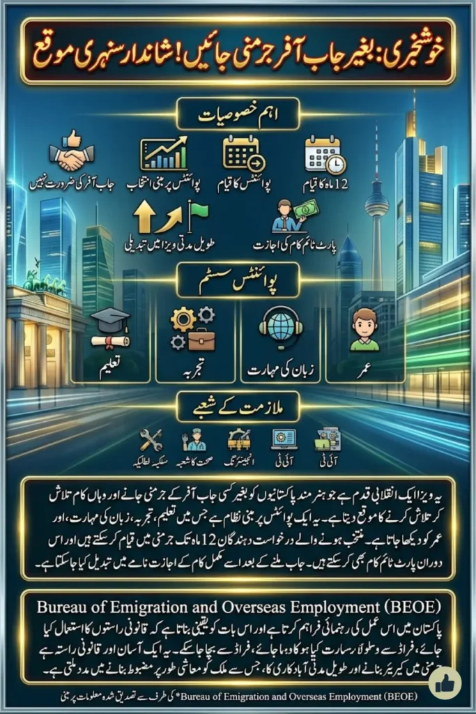 Germany Job Search Opportunity Card 2026 (Chancenkarte) from Pakistan Eligibility, Points System, Requirements and How to Apply